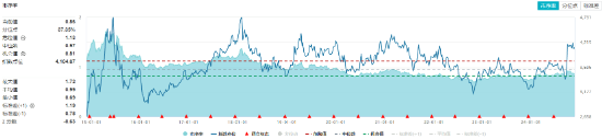 高股息隨市下行，價值ETF（510030）抱憾收綠，止步日線兩連陽！機構：看好高股息紅利板塊