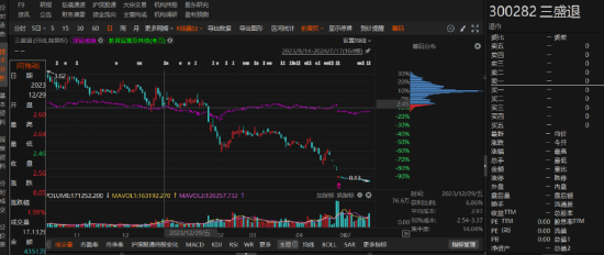 三盛教育因違規(guī)信披三次被立案，一次被處罰