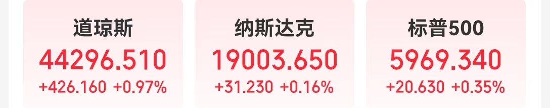 美股“科技七姐妹”漲跌不一，特斯拉市值一夜增加超3000億元！黃金、原油漲逾1%，比特幣逼近10萬美元