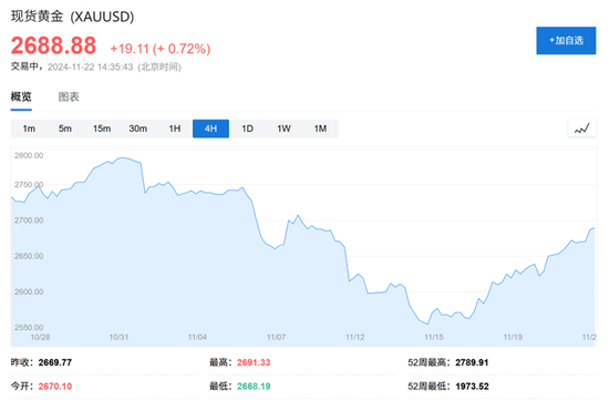 高盛2025大宗商品展望：做多黃金是“Top Trade”，油氣價格或“短暫上行”