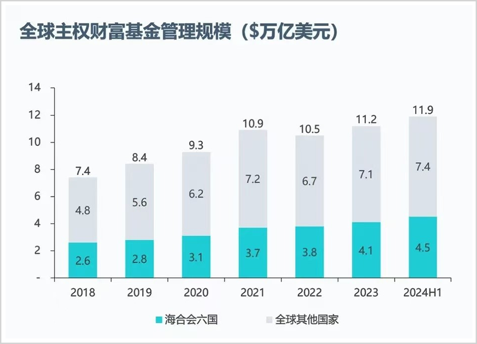 手握30萬億，最敢賭A股的外資中東資本，還在瘋狂加倉！