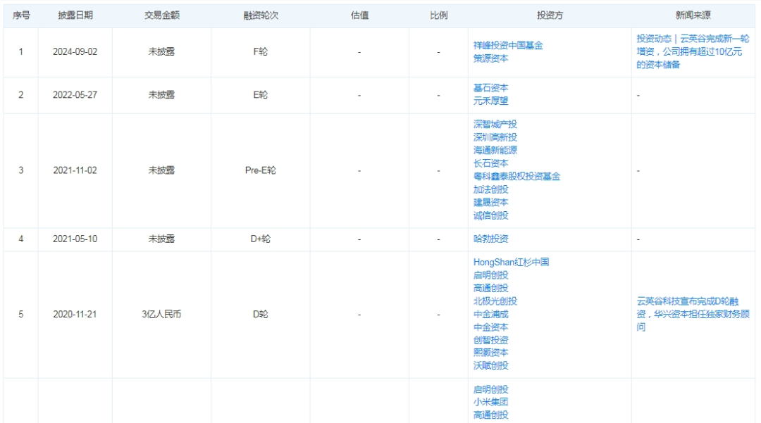 370億市值芯片公司匯頂科技宣布大收購(gòu)，下周一停牌！標(biāo)的公司曾獲小米、華為投資，手握10億元資本儲(chǔ)備