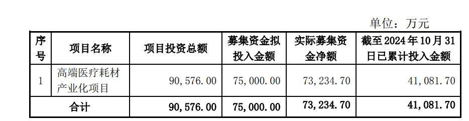 尚榮醫(yī)療７億多元募投項目“變臉”：擬終止建了6年的高端醫(yī)療耗材產(chǎn)業(yè)化項目 因募資使用問題受到深交所問詢