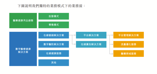 4890萬(wàn)人掛號(hào)撐起一個(gè)IPO，健康160何時(shí)盈利？