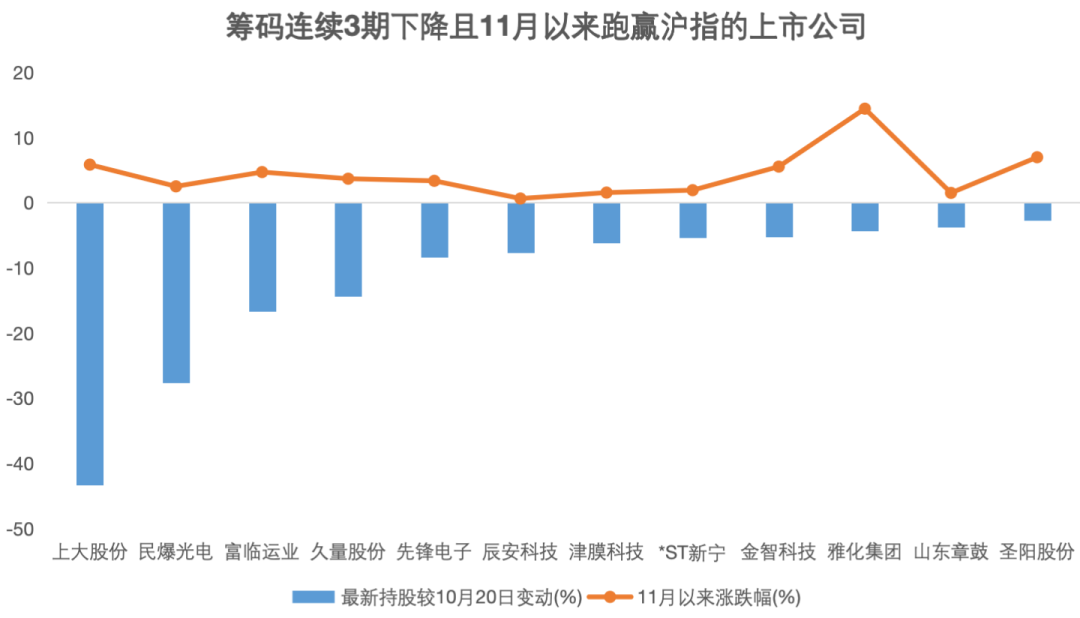 資金提前埋伏？并購(gòu)重組概念大熱，7家相關(guān)公司股東戶數(shù)連續(xù)下降