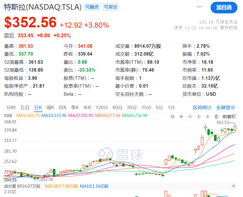 馬斯克！2.5萬(wàn)億！