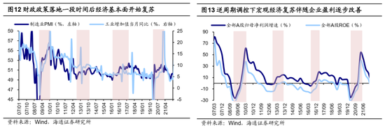 海通證券：A股市場的微觀流動性出現(xiàn)階段性再平衡