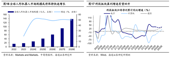 海通證券：A股市場的微觀流動性出現(xiàn)階段性再平衡