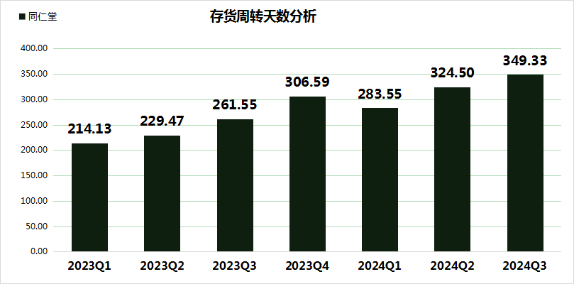 同仁堂股價(jià)大跌24.99%，三重財(cái)務(wù)壓力凸顯，毛利率創(chuàng)5年新低！