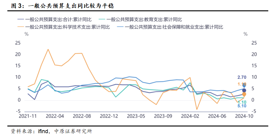 中原策略：財(cái)政收入邊際改善 市場維持震蕩