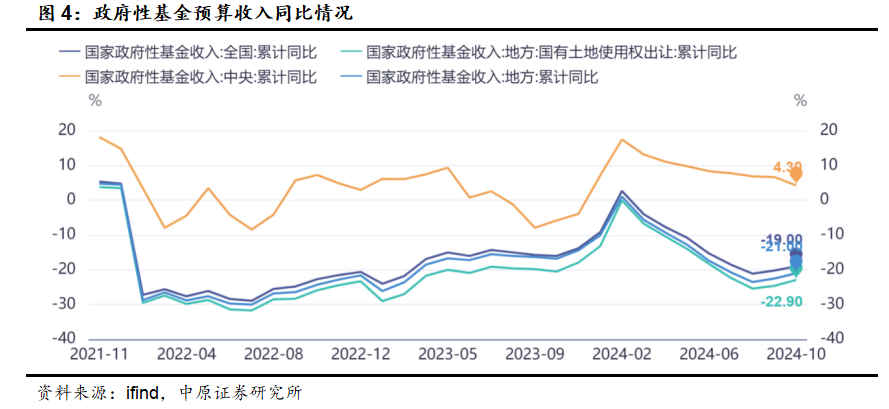 中原策略：財(cái)政收入邊際改善 市場維持震蕩