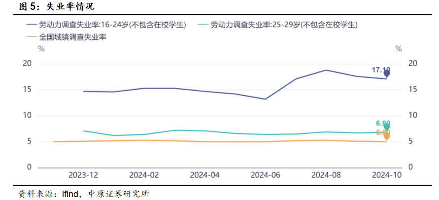 中原策略：財(cái)政收入邊際改善 市場維持震蕩