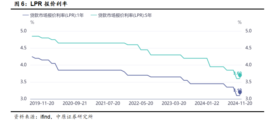 中原策略：財(cái)政收入邊際改善 市場維持震蕩