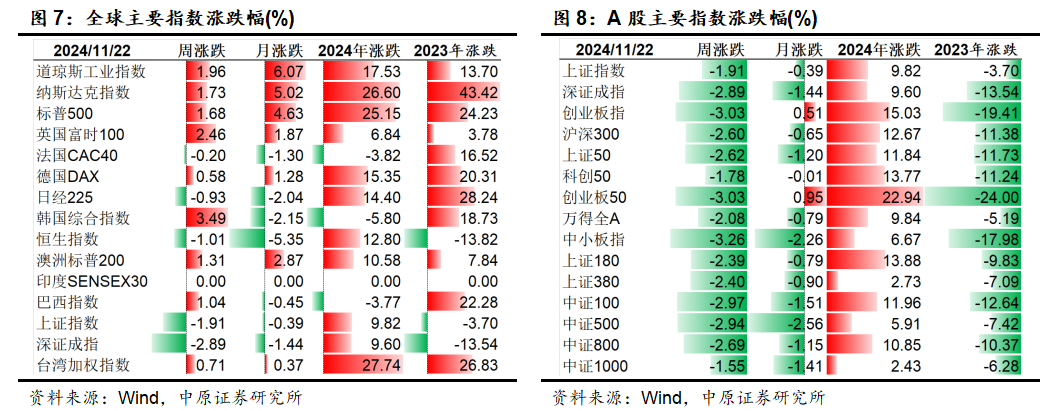 中原策略：財(cái)政收入邊際改善 市場維持震蕩