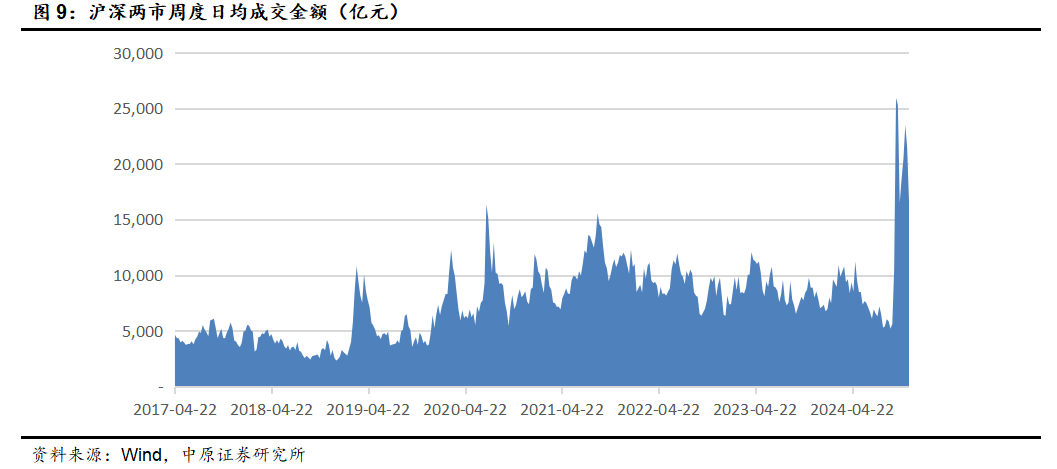 中原策略：財(cái)政收入邊際改善 市場維持震蕩