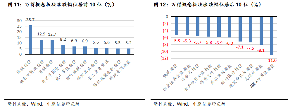 中原策略：財(cái)政收入邊際改善 市場維持震蕩