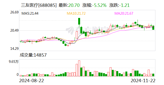 三友醫(yī)療：超聲外科手術(shù)設(shè)備取得醫(yī)療器械注冊(cè)證