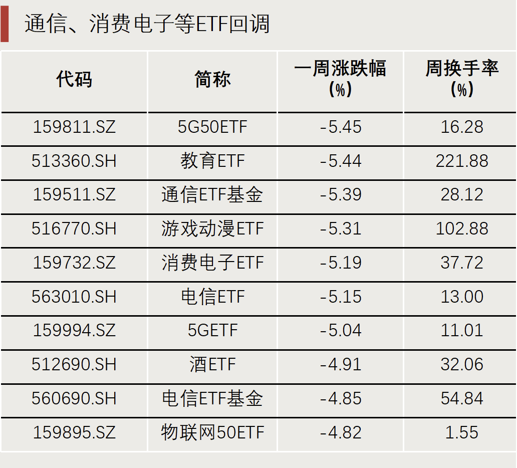 “抄底”資金，出手了！