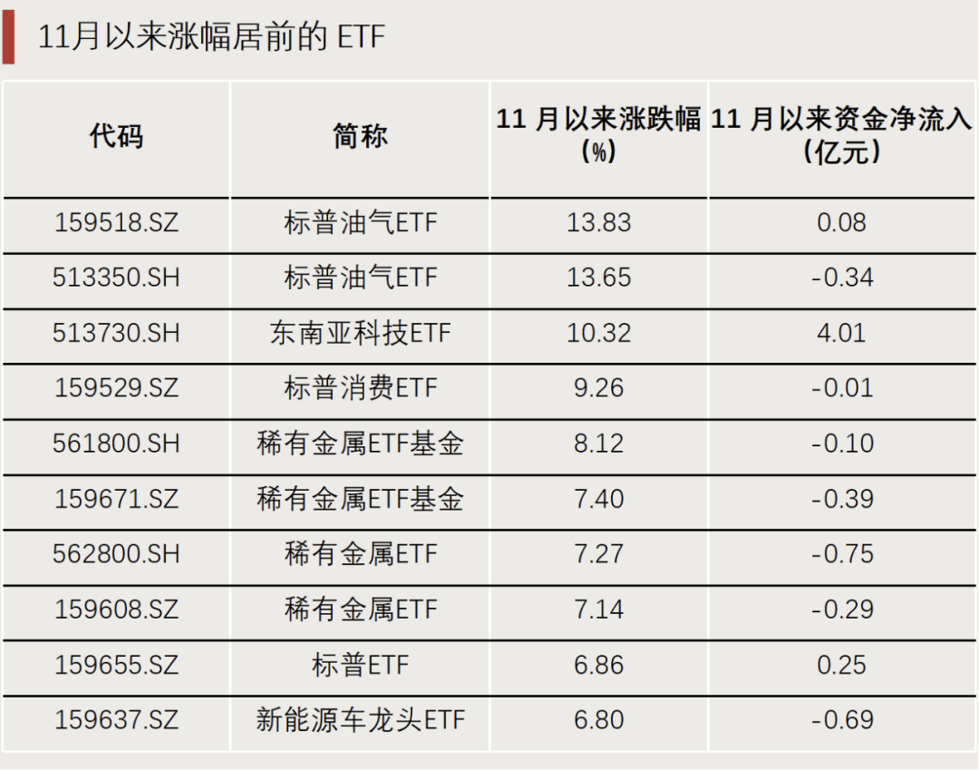 “抄底”資金，出手了！