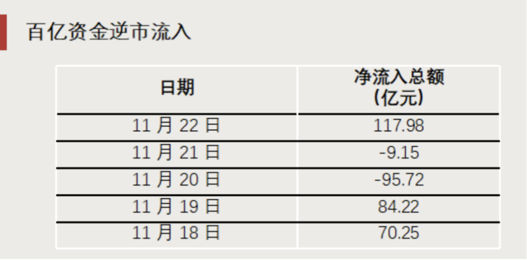 “抄底”資金，出手了！