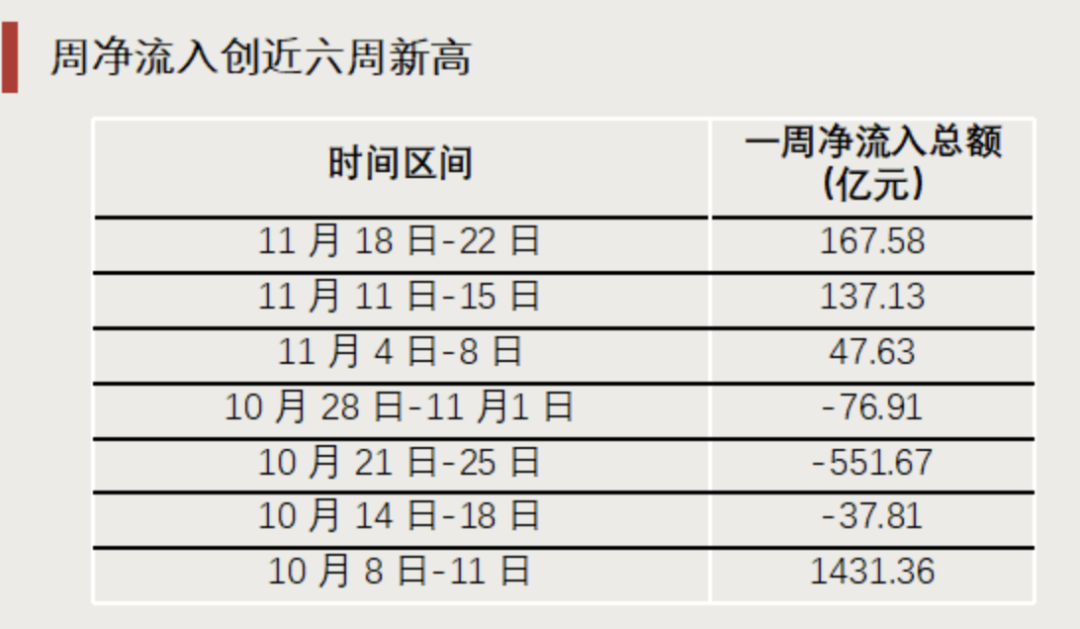 “抄底”資金，出手了！