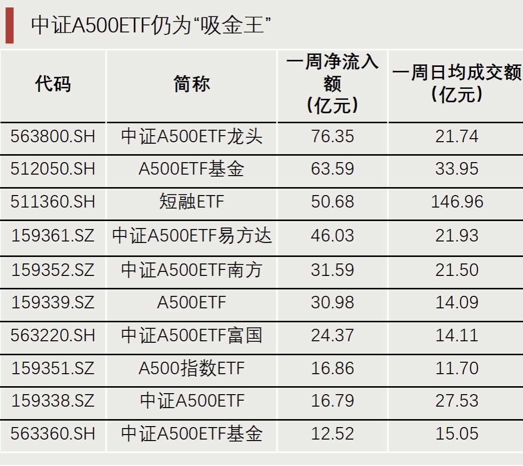 “抄底”資金，出手了！