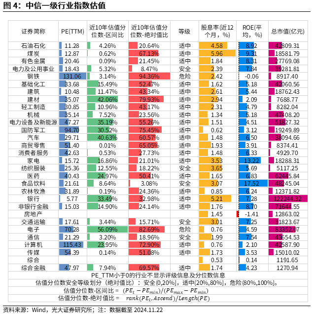 【光大金工】A股轉(zhuǎn)入寬幅震蕩區(qū)間——金融工程市場(chǎng)跟蹤周報(bào)20241123