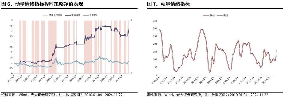 【光大金工】A股轉(zhuǎn)入寬幅震蕩區(qū)間——金融工程市場(chǎng)跟蹤周報(bào)20241123