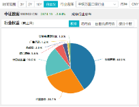 主力資金狂涌，數(shù)據(jù)要素盤中拉升，大數(shù)據(jù)產(chǎn)業(yè)ETF（516700）一度漲逾1.7%，拓爾思20CM漲停