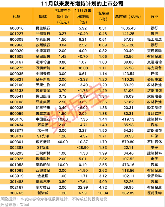 宣布了，“中字頭”央企大動作！上市公司扎堆發(fā)布大額增持