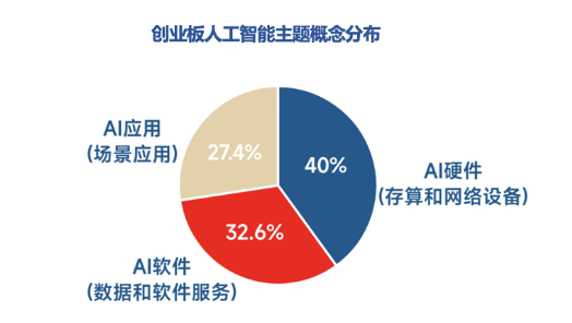 全市場(chǎng)首只！十個(gè)問(wèn)題，讓你快速了解“創(chuàng)業(yè)板人工智能ETF華寶”