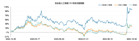 全市場(chǎng)首只！十個(gè)問(wèn)題，讓你快速了解“創(chuàng)業(yè)板人工智能ETF華寶”