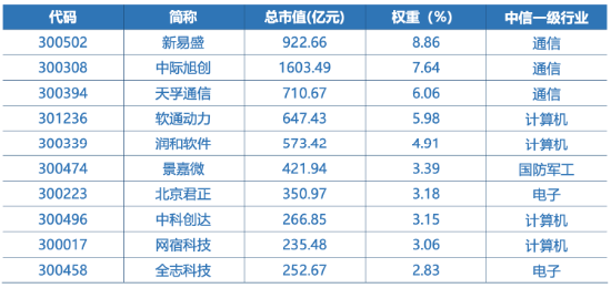 全市場(chǎng)首只！十個(gè)問(wèn)題，讓你快速了解“創(chuàng)業(yè)板人工智能ETF華寶”