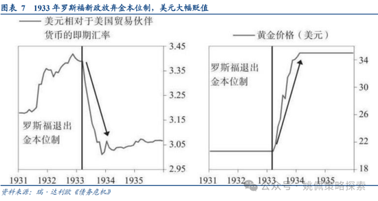 華創(chuàng)策略：面子還是里子？匯率利率雙刃劍