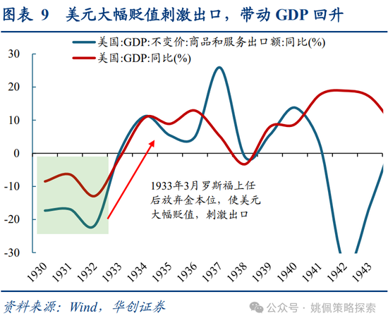 華創(chuàng)策略：面子還是里子？匯率利率雙刃劍