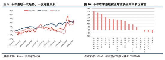 中信建投港股及美股2025年投資策略：中概科技更積極表現(xiàn)，美股科技盛宴仍未落幕