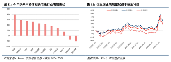 中信建投港股及美股2025年投資策略：中概科技更積極表現(xiàn)，美股科技盛宴仍未落幕