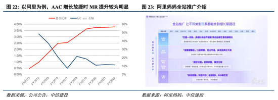 中信建投港股及美股2025年投資策略：中概科技更積極表現(xiàn)，美股科技盛宴仍未落幕