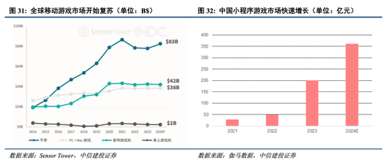 中信建投港股及美股2025年投資策略：中概科技更積極表現(xiàn)，美股科技盛宴仍未落幕