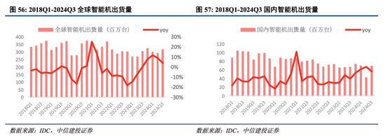 中信建投港股及美股2025年投資策略：中概科技更積極表現(xiàn)，美股科技盛宴仍未落幕