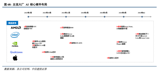 中信建投港股及美股2025年投資策略：中概科技更積極表現(xiàn)，美股科技盛宴仍未落幕