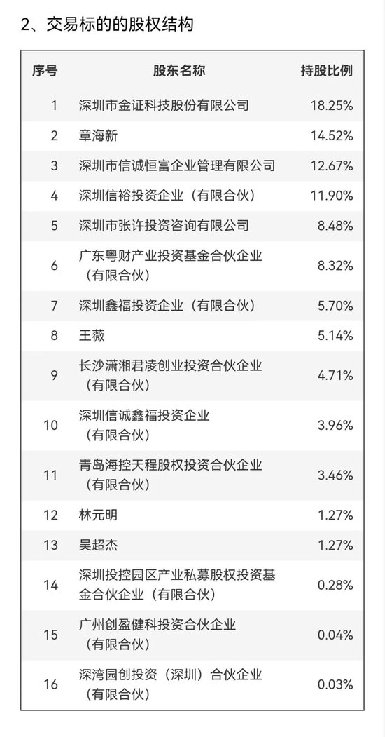 明日停牌！剛剛宣布：重大重組！