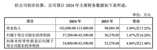 明天，隱身涂料龍頭來了