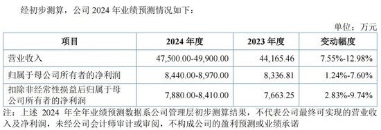 明天，隱身涂料龍頭來了