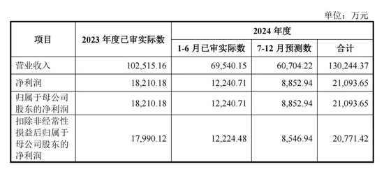 明天，隱身涂料龍頭來了