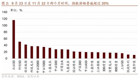 招商策略：市場調(diào)整怎么看，后續(xù)市場如何演繹？