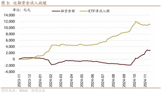 招商策略：市場調(diào)整怎么看，后續(xù)市場如何演繹？