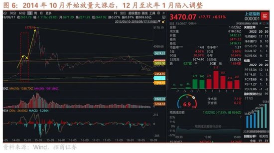 招商策略：市場調(diào)整怎么看，后續(xù)市場如何演繹？