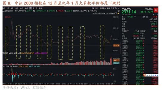 招商策略：市場調(diào)整怎么看，后續(xù)市場如何演繹？