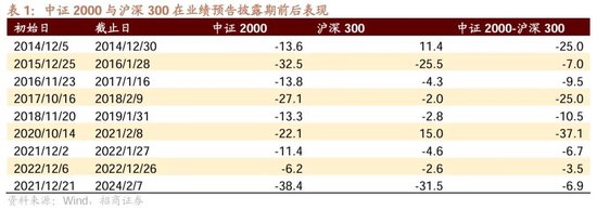 招商策略：市場調(diào)整怎么看，后續(xù)市場如何演繹？